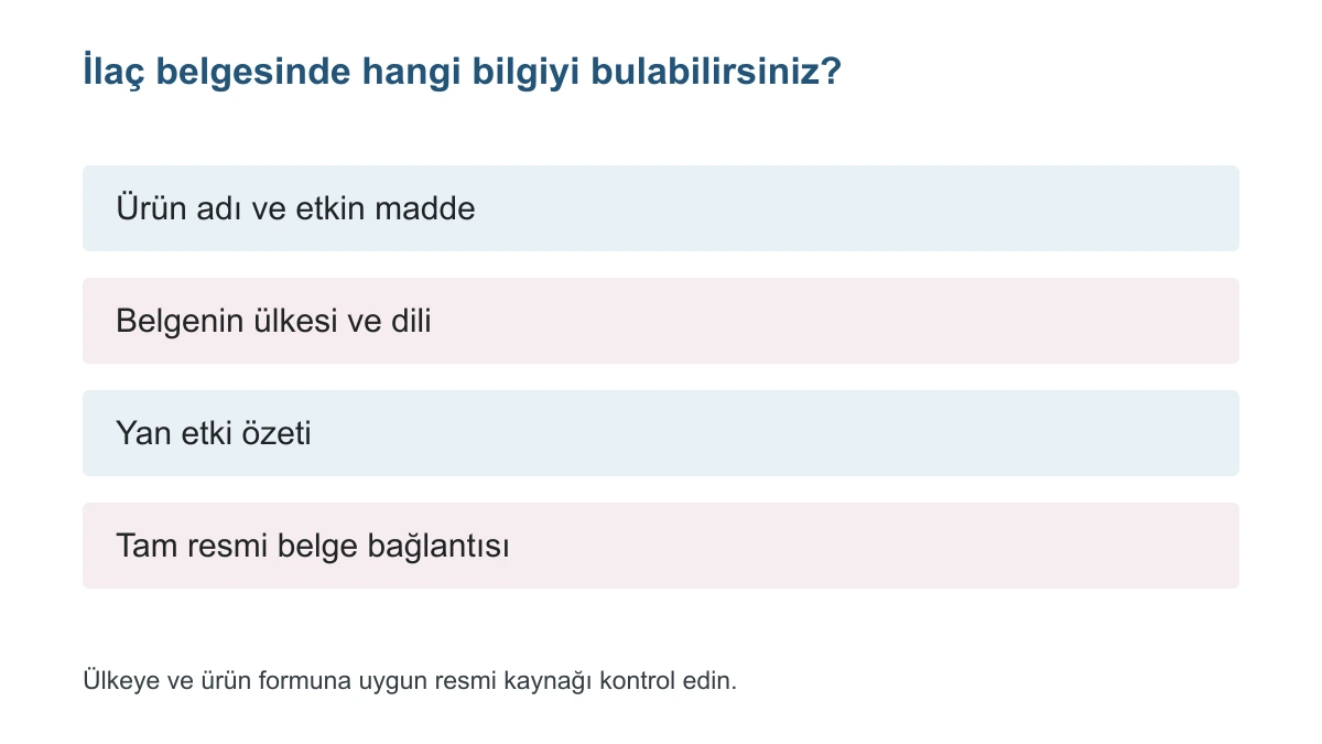 İlaç Adları, Etkin Maddeler ve Resmi Prospektüsler İlaç adı, etkin madde, belge ülkesi, yan etki özeti ve resmi prospektüs bağlantısını gösteren özgün bilgi şeması