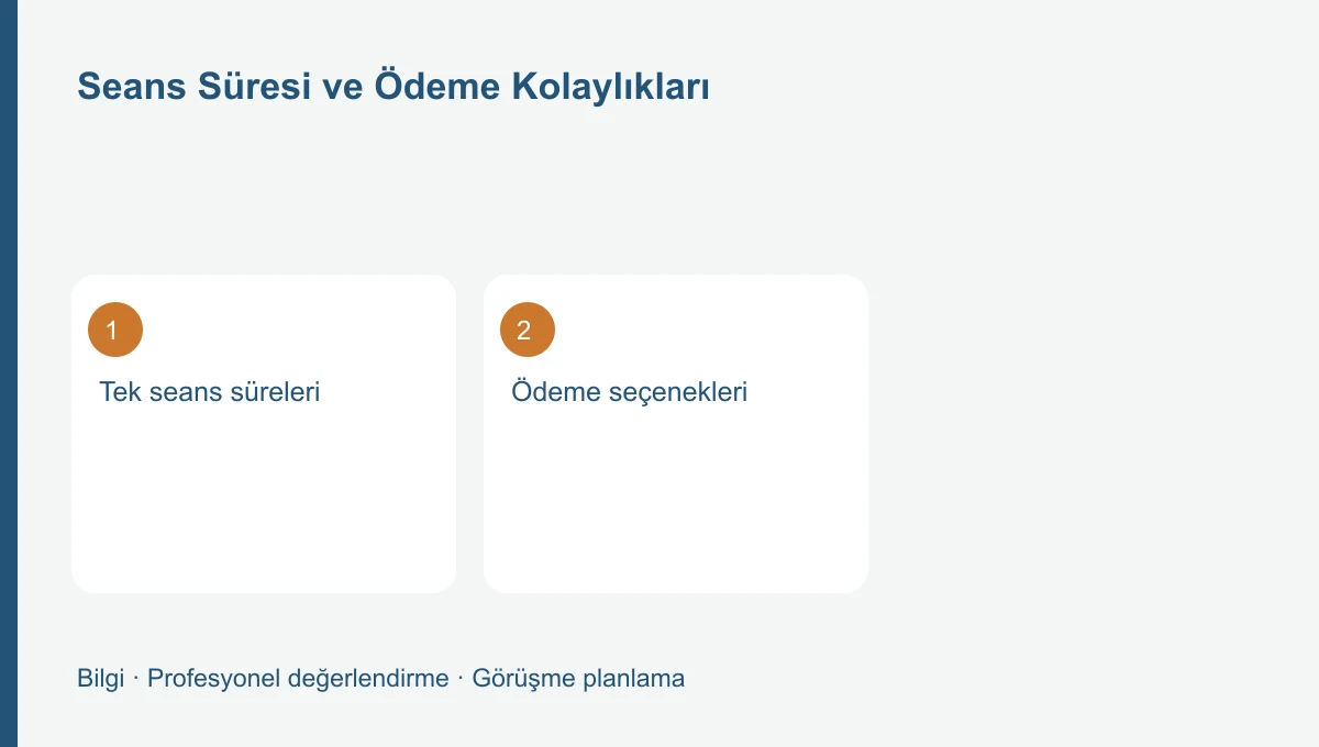 Seans Süresi ve Ödeme Kolaylıkları Seans Süresi ve Ödeme Kolaylıkları için üç başlığı gösteren bilgi şeması